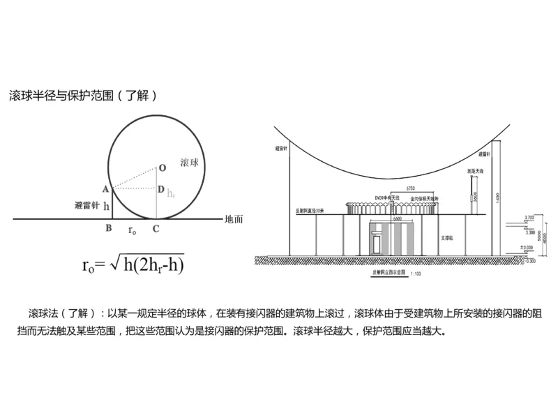 035（通信导航及监视配套工程）-黑白_2026年一级建造师_2026年一建民航_2025年一建民航SVIP_02-基础精讲✿高端面授✿深度强化_05-民航《教材精讲班》柚子SMR推荐_黑白