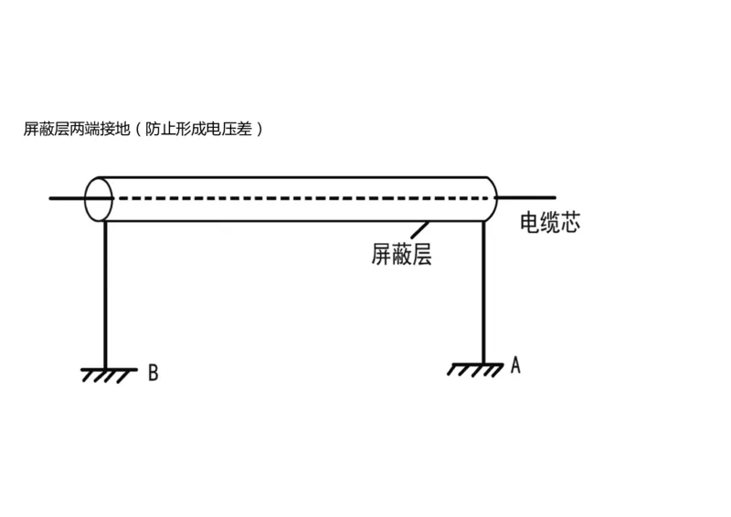 035（通信导航及监视配套工程）-黑白_2026年一级建造师_2026年一建民航_2025年一建民航SVIP_02-基础精讲✿高端面授✿深度强化_05-民航《教材精讲班》柚子SMR推荐_黑白
