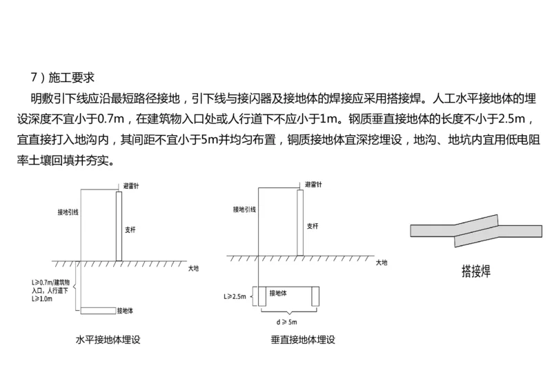 035（通信导航及监视配套工程）-黑白_2026年一级建造师_2026年一建民航_2025年一建民航SVIP_02-基础精讲✿高端面授✿深度强化_05-民航《教材精讲班》柚子SMR推荐_黑白