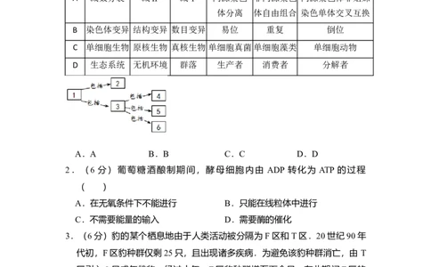 2016年高考生物试卷（北京）（空白卷）_生物历年高考真题_新&middot;Word版2008-2025&middot;高考生物真题_生物（按年份分类）2008-2025_2016&middot;高考生物真题