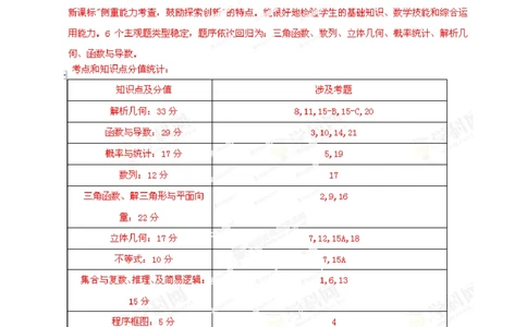 2013年高考数学试卷（文）（陕西）（解析卷）_历年高考真题合集_数学历年高考真题_新&middot;PDF版2008-2025&middot;高考数学真题_数学（按试卷类型分类）2008-2025_自主命题卷&middot;数学（2008-2025）