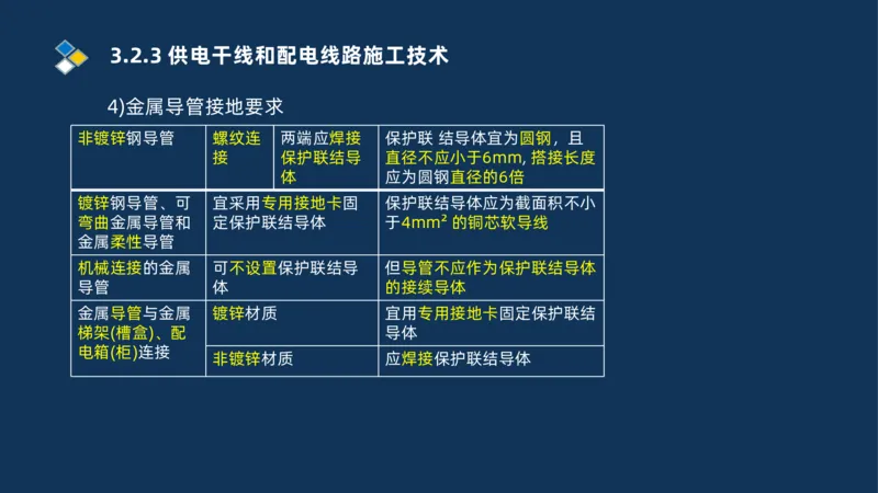 008-2025一建机电冲刺建筑管道电气通风空调安装技术_2026年一级建造师_2026年一建机电_2025年一建机电SVIP_04-冲刺串讲✿考点强化✿小灶集训_32-机电《冲刺串讲班》刘忠海SMR_讲义