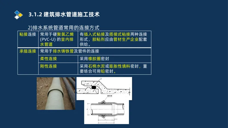 008-2025一建机电冲刺建筑管道电气通风空调安装技术_2026年一级建造师_2026年一建机电_2025年一建机电SVIP_04-冲刺串讲✿考点强化✿小灶集训_32-机电《冲刺串讲班》刘忠海SMR_讲义