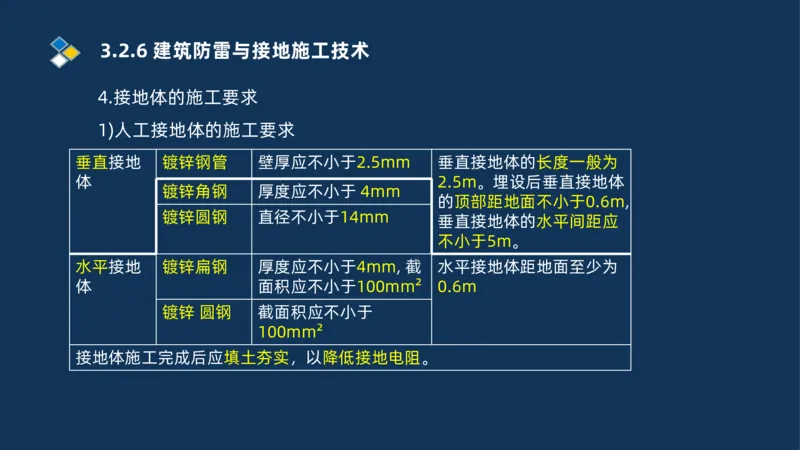 008-2025一建机电冲刺建筑管道电气通风空调安装技术_2026年一级建造师_2026年一建机电_2025年一建机电SVIP_04-冲刺串讲✿考点强化✿小灶集训_32-机电《冲刺串讲班》刘忠海SMR_讲义