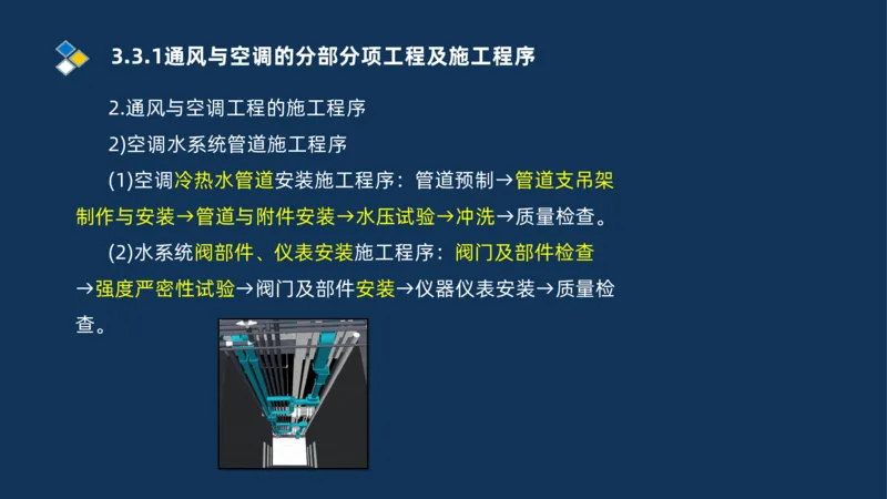 008-2025一建机电冲刺建筑管道电气通风空调安装技术_2026年一级建造师_2026年一建机电_2025年一建机电SVIP_04-冲刺串讲✿考点强化✿小灶集训_32-机电《冲刺串讲班》刘忠海SMR_讲义