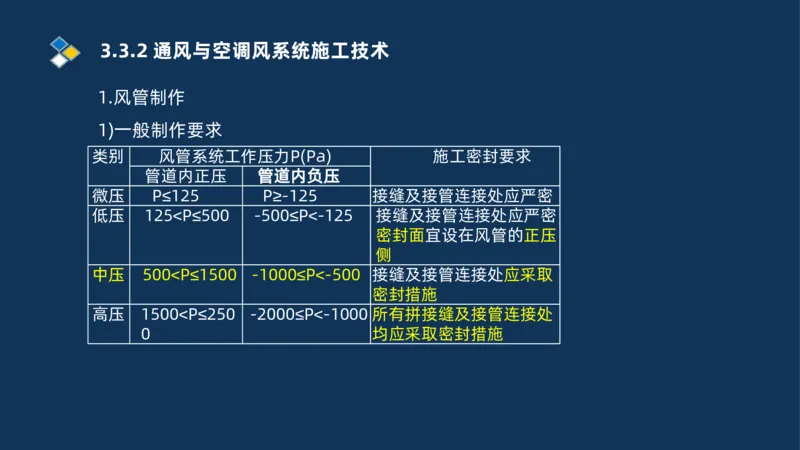 008-2025一建机电冲刺建筑管道电气通风空调安装技术_2026年一级建造师_2026年一建机电_2025年一建机电SVIP_04-冲刺串讲✿考点强化✿小灶集训_32-机电《冲刺串讲班》刘忠海SMR_讲义