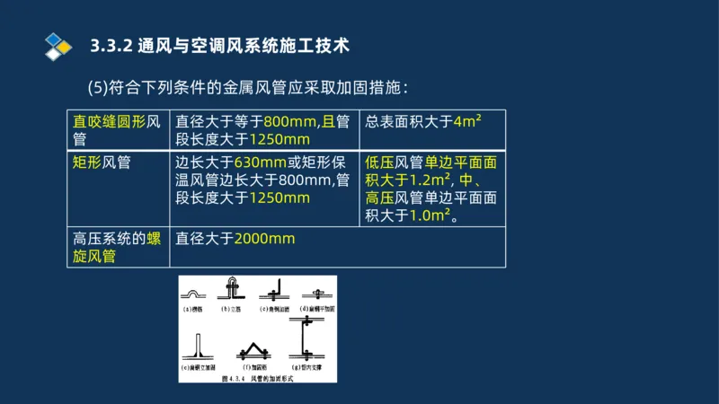 008-2025一建机电冲刺建筑管道电气通风空调安装技术_2026年一级建造师_2026年一建机电_2025年一建机电SVIP_04-冲刺串讲✿考点强化✿小灶集训_32-机电《冲刺串讲班》刘忠海SMR_讲义