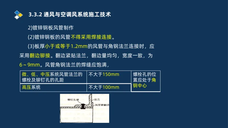 008-2025一建机电冲刺建筑管道电气通风空调安装技术_2026年一级建造师_2026年一建机电_2025年一建机电SVIP_04-冲刺串讲✿考点强化✿小灶集训_32-机电《冲刺串讲班》刘忠海SMR_讲义