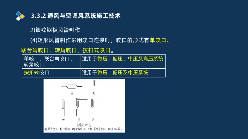 008-2025一建机电冲刺建筑管道电气通风空调安装技术_2026年一级建造师_2026年一建机电_2025年一建机电SVIP_04-冲刺串讲✿考点强化✿小灶集训_32-机电《冲刺串讲班》刘忠海SMR_讲义