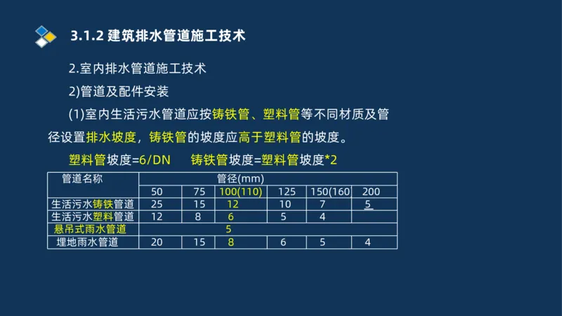 008-2025一建机电冲刺建筑管道电气通风空调安装技术_2026年一级建造师_2026年一建机电_2025年一建机电SVIP_04-冲刺串讲✿考点强化✿小灶集训_32-机电《冲刺串讲班》刘忠海SMR_讲义