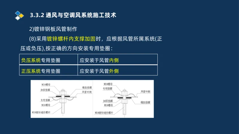 008-2025一建机电冲刺建筑管道电气通风空调安装技术_2026年一级建造师_2026年一建机电_2025年一建机电SVIP_04-冲刺串讲✿考点强化✿小灶集训_32-机电《冲刺串讲班》刘忠海SMR_讲义