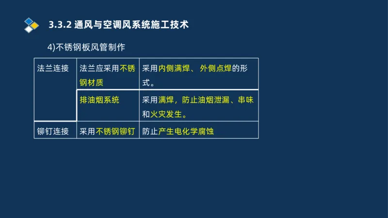 008-2025一建机电冲刺建筑管道电气通风空调安装技术_2026年一级建造师_2026年一建机电_2025年一建机电SVIP_04-冲刺串讲✿考点强化✿小灶集训_32-机电《冲刺串讲班》刘忠海SMR_讲义