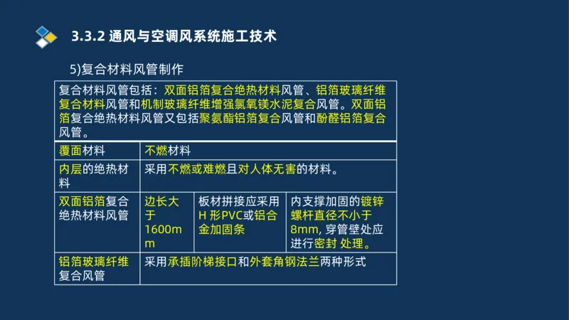 008-2025一建机电冲刺建筑管道电气通风空调安装技术_2026年一级建造师_2026年一建机电_2025年一建机电SVIP_04-冲刺串讲✿考点强化✿小灶集训_32-机电《冲刺串讲班》刘忠海SMR_讲义