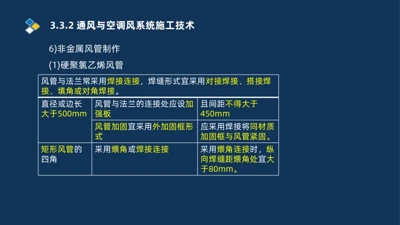 008-2025一建机电冲刺建筑管道电气通风空调安装技术_2026年一级建造师_2026年一建机电_2025年一建机电SVIP_04-冲刺串讲✿考点强化✿小灶集训_32-机电《冲刺串讲班》刘忠海SMR_讲义