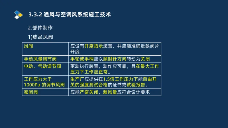 008-2025一建机电冲刺建筑管道电气通风空调安装技术_2026年一级建造师_2026年一建机电_2025年一建机电SVIP_04-冲刺串讲✿考点强化✿小灶集训_32-机电《冲刺串讲班》刘忠海SMR_讲义