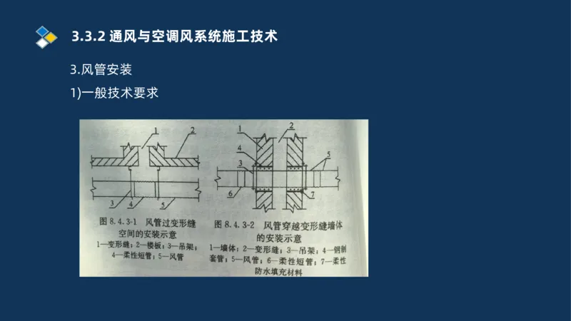 008-2025一建机电冲刺建筑管道电气通风空调安装技术_2026年一级建造师_2026年一建机电_2025年一建机电SVIP_04-冲刺串讲✿考点强化✿小灶集训_32-机电《冲刺串讲班》刘忠海SMR_讲义