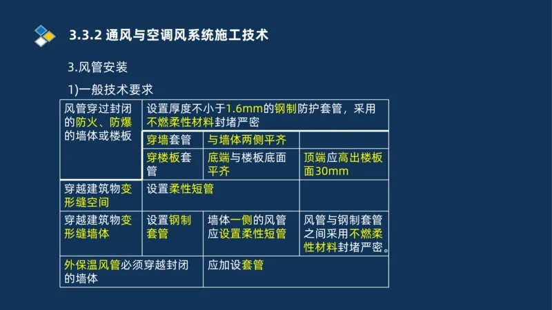 008-2025一建机电冲刺建筑管道电气通风空调安装技术_2026年一级建造师_2026年一建机电_2025年一建机电SVIP_04-冲刺串讲✿考点强化✿小灶集训_32-机电《冲刺串讲班》刘忠海SMR_讲义