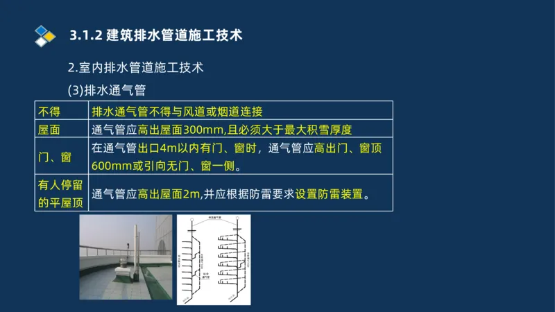 008-2025一建机电冲刺建筑管道电气通风空调安装技术_2026年一级建造师_2026年一建机电_2025年一建机电SVIP_04-冲刺串讲✿考点强化✿小灶集训_32-机电《冲刺串讲班》刘忠海SMR_讲义