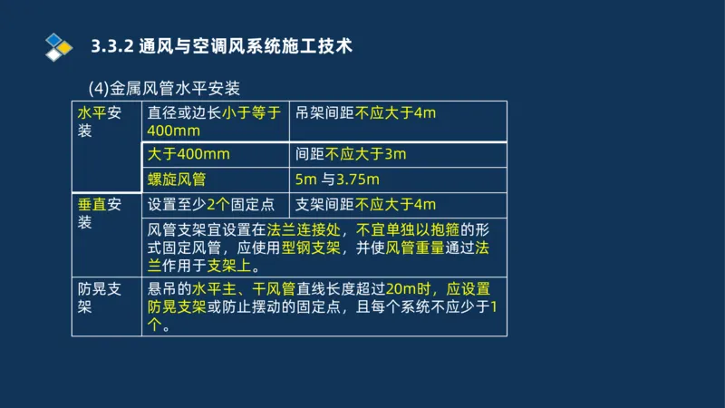 008-2025一建机电冲刺建筑管道电气通风空调安装技术_2026年一级建造师_2026年一建机电_2025年一建机电SVIP_04-冲刺串讲✿考点强化✿小灶集训_32-机电《冲刺串讲班》刘忠海SMR_讲义