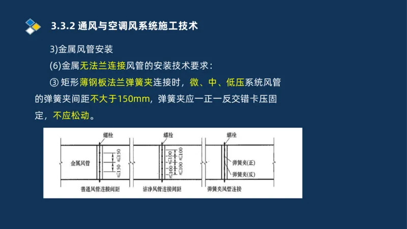 008-2025一建机电冲刺建筑管道电气通风空调安装技术_2026年一级建造师_2026年一建机电_2025年一建机电SVIP_04-冲刺串讲✿考点强化✿小灶集训_32-机电《冲刺串讲班》刘忠海SMR_讲义