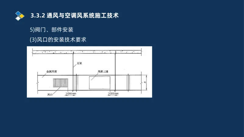 008-2025一建机电冲刺建筑管道电气通风空调安装技术_2026年一级建造师_2026年一建机电_2025年一建机电SVIP_04-冲刺串讲✿考点强化✿小灶集训_32-机电《冲刺串讲班》刘忠海SMR_讲义