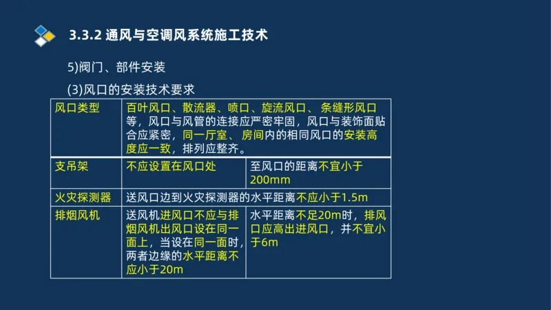 008-2025一建机电冲刺建筑管道电气通风空调安装技术_2026年一级建造师_2026年一建机电_2025年一建机电SVIP_04-冲刺串讲✿考点强化✿小灶集训_32-机电《冲刺串讲班》刘忠海SMR_讲义