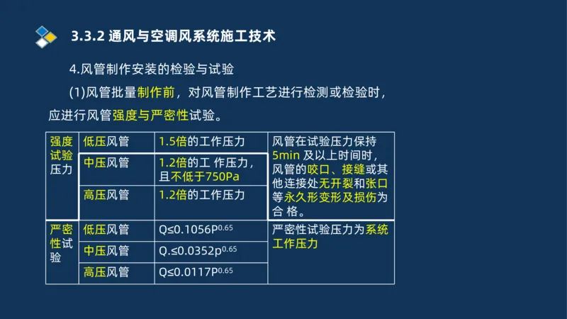 008-2025一建机电冲刺建筑管道电气通风空调安装技术_2026年一级建造师_2026年一建机电_2025年一建机电SVIP_04-冲刺串讲✿考点强化✿小灶集训_32-机电《冲刺串讲班》刘忠海SMR_讲义