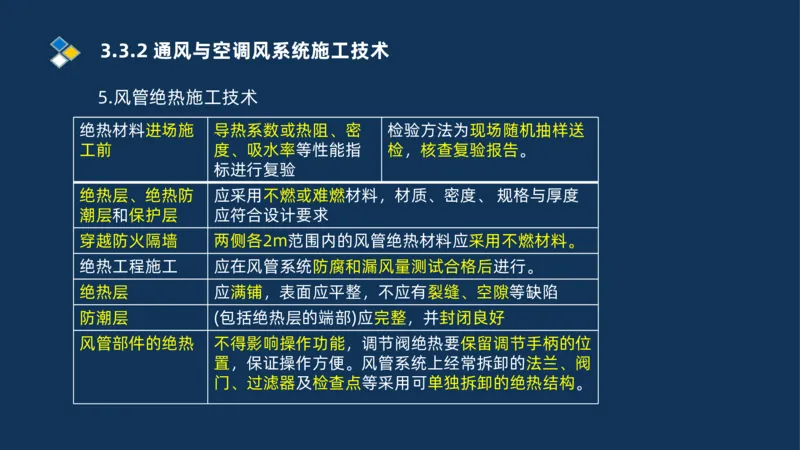 008-2025一建机电冲刺建筑管道电气通风空调安装技术_2026年一级建造师_2026年一建机电_2025年一建机电SVIP_04-冲刺串讲✿考点强化✿小灶集训_32-机电《冲刺串讲班》刘忠海SMR_讲义