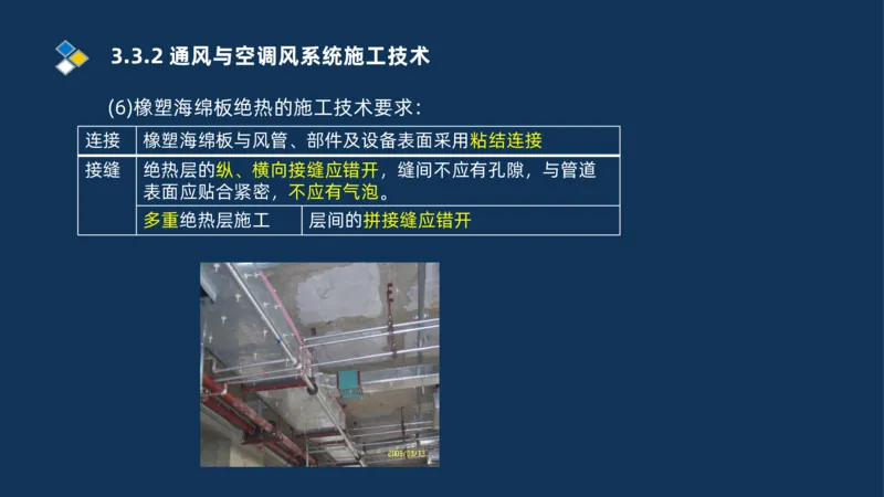 008-2025一建机电冲刺建筑管道电气通风空调安装技术_2026年一级建造师_2026年一建机电_2025年一建机电SVIP_04-冲刺串讲✿考点强化✿小灶集训_32-机电《冲刺串讲班》刘忠海SMR_讲义