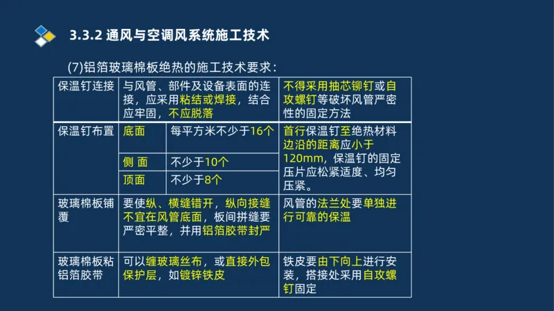 008-2025一建机电冲刺建筑管道电气通风空调安装技术_2026年一级建造师_2026年一建机电_2025年一建机电SVIP_04-冲刺串讲✿考点强化✿小灶集训_32-机电《冲刺串讲班》刘忠海SMR_讲义