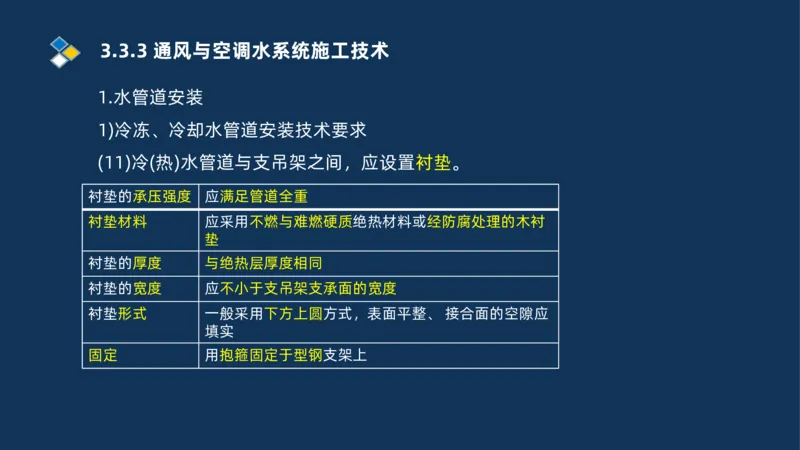 008-2025一建机电冲刺建筑管道电气通风空调安装技术_2026年一级建造师_2026年一建机电_2025年一建机电SVIP_04-冲刺串讲✿考点强化✿小灶集训_32-机电《冲刺串讲班》刘忠海SMR_讲义