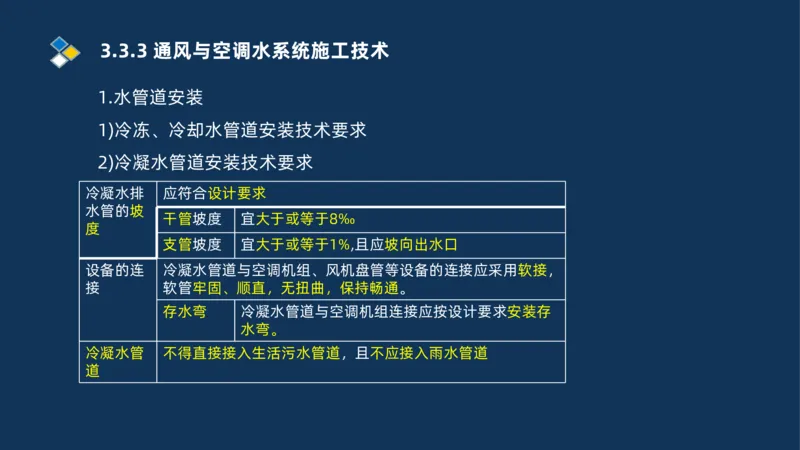 008-2025一建机电冲刺建筑管道电气通风空调安装技术_2026年一级建造师_2026年一建机电_2025年一建机电SVIP_04-冲刺串讲✿考点强化✿小灶集训_32-机电《冲刺串讲班》刘忠海SMR_讲义
