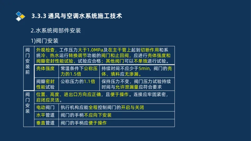 008-2025一建机电冲刺建筑管道电气通风空调安装技术_2026年一级建造师_2026年一建机电_2025年一建机电SVIP_04-冲刺串讲✿考点强化✿小灶集训_32-机电《冲刺串讲班》刘忠海SMR_讲义