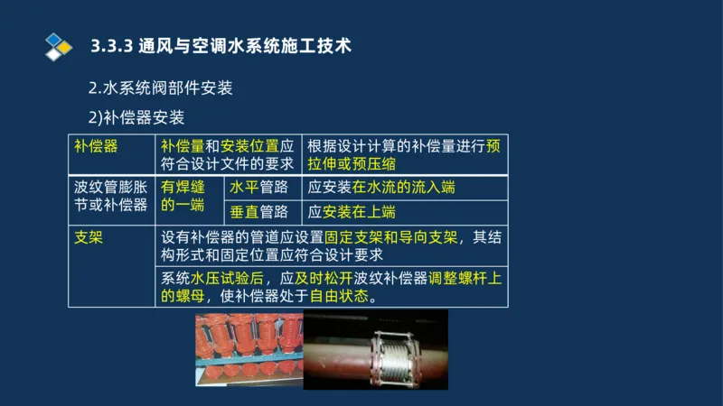 008-2025一建机电冲刺建筑管道电气通风空调安装技术_2026年一级建造师_2026年一建机电_2025年一建机电SVIP_04-冲刺串讲✿考点强化✿小灶集训_32-机电《冲刺串讲班》刘忠海SMR_讲义
