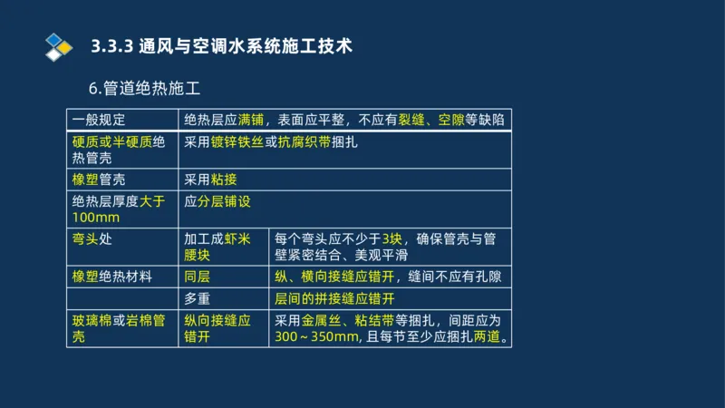 008-2025一建机电冲刺建筑管道电气通风空调安装技术_2026年一级建造师_2026年一建机电_2025年一建机电SVIP_04-冲刺串讲✿考点强化✿小灶集训_32-机电《冲刺串讲班》刘忠海SMR_讲义