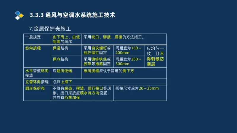 008-2025一建机电冲刺建筑管道电气通风空调安装技术_2026年一级建造师_2026年一建机电_2025年一建机电SVIP_04-冲刺串讲✿考点强化✿小灶集训_32-机电《冲刺串讲班》刘忠海SMR_讲义
