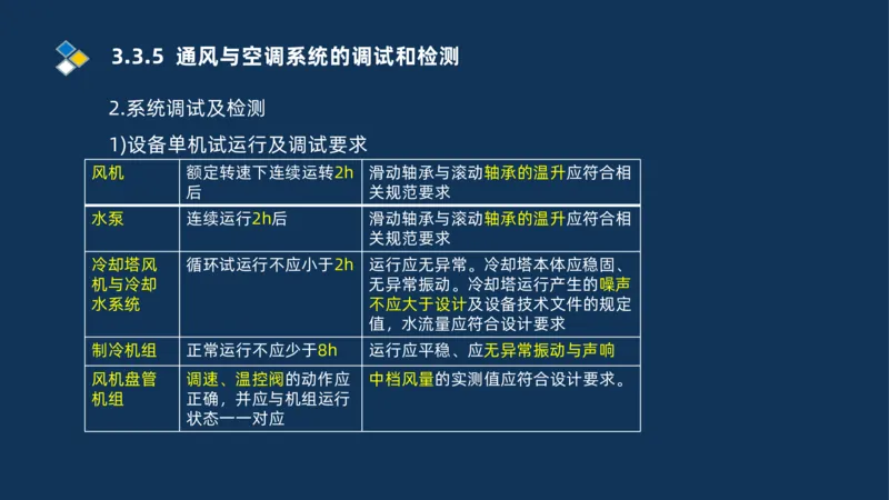 008-2025一建机电冲刺建筑管道电气通风空调安装技术_2026年一级建造师_2026年一建机电_2025年一建机电SVIP_04-冲刺串讲✿考点强化✿小灶集训_32-机电《冲刺串讲班》刘忠海SMR_讲义