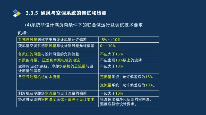 008-2025一建机电冲刺建筑管道电气通风空调安装技术_2026年一级建造师_2026年一建机电_2025年一建机电SVIP_04-冲刺串讲✿考点强化✿小灶集训_32-机电《冲刺串讲班》刘忠海SMR_讲义