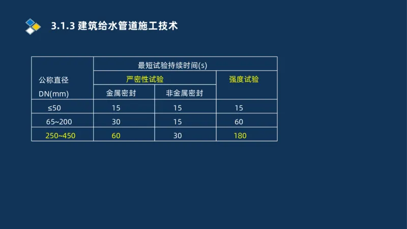 008-2025一建机电冲刺建筑管道电气通风空调安装技术_2026年一级建造师_2026年一建机电_2025年一建机电SVIP_04-冲刺串讲✿考点强化✿小灶集训_32-机电《冲刺串讲班》刘忠海SMR_讲义