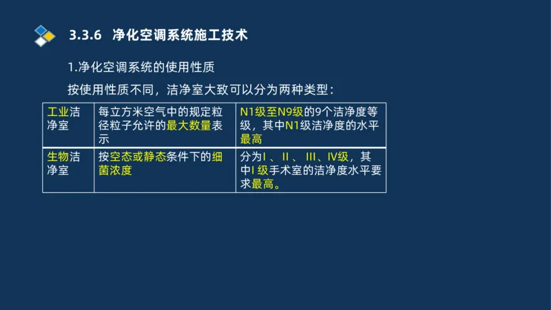 008-2025一建机电冲刺建筑管道电气通风空调安装技术_2026年一级建造师_2026年一建机电_2025年一建机电SVIP_04-冲刺串讲✿考点强化✿小灶集训_32-机电《冲刺串讲班》刘忠海SMR_讲义