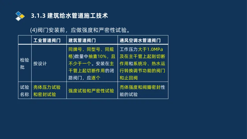 008-2025一建机电冲刺建筑管道电气通风空调安装技术_2026年一级建造师_2026年一建机电_2025年一建机电SVIP_04-冲刺串讲✿考点强化✿小灶集训_32-机电《冲刺串讲班》刘忠海SMR_讲义