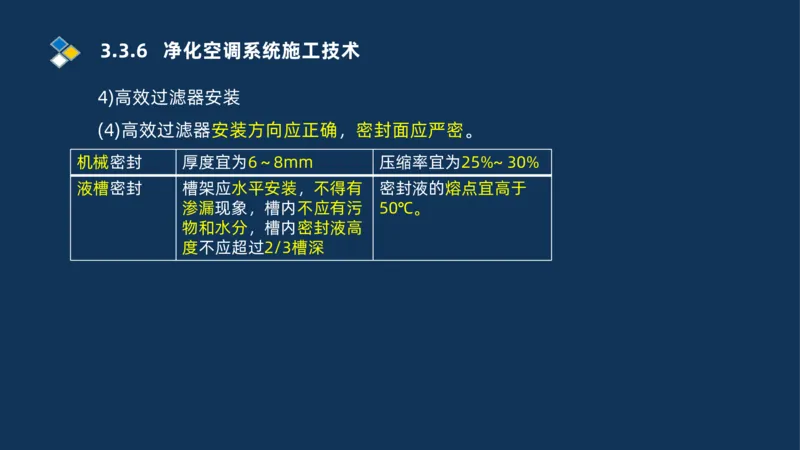 008-2025一建机电冲刺建筑管道电气通风空调安装技术_2026年一级建造师_2026年一建机电_2025年一建机电SVIP_04-冲刺串讲✿考点强化✿小灶集训_32-机电《冲刺串讲班》刘忠海SMR_讲义