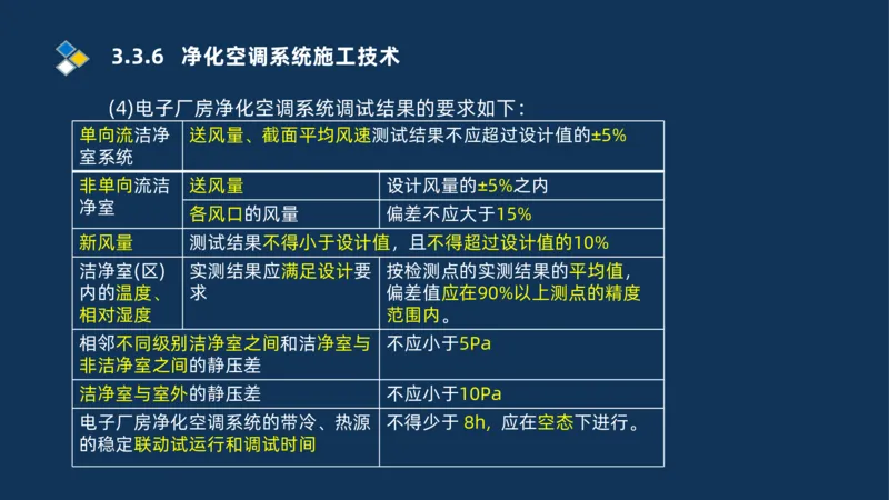 008-2025一建机电冲刺建筑管道电气通风空调安装技术_2026年一级建造师_2026年一建机电_2025年一建机电SVIP_04-冲刺串讲✿考点强化✿小灶集训_32-机电《冲刺串讲班》刘忠海SMR_讲义