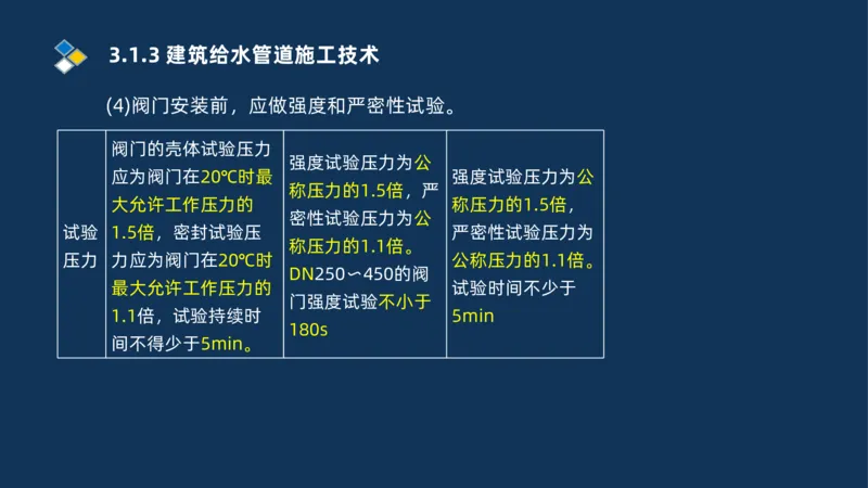 008-2025一建机电冲刺建筑管道电气通风空调安装技术_2026年一级建造师_2026年一建机电_2025年一建机电SVIP_04-冲刺串讲✿考点强化✿小灶集训_32-机电《冲刺串讲班》刘忠海SMR_讲义