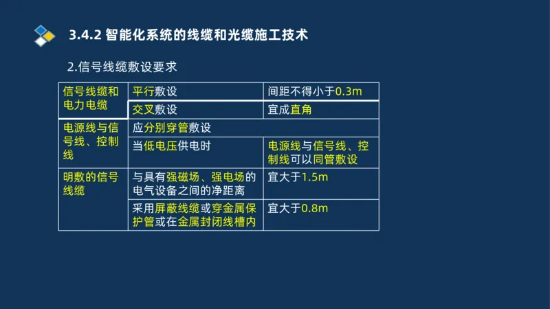 008-2025一建机电冲刺建筑管道电气通风空调安装技术_2026年一级建造师_2026年一建机电_2025年一建机电SVIP_04-冲刺串讲✿考点强化✿小灶集训_32-机电《冲刺串讲班》刘忠海SMR_讲义