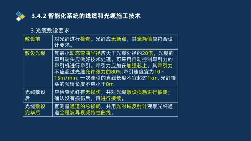 008-2025一建机电冲刺建筑管道电气通风空调安装技术_2026年一级建造师_2026年一建机电_2025年一建机电SVIP_04-冲刺串讲✿考点强化✿小灶集训_32-机电《冲刺串讲班》刘忠海SMR_讲义