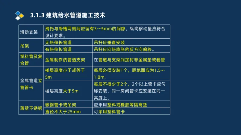 008-2025一建机电冲刺建筑管道电气通风空调安装技术_2026年一级建造师_2026年一建机电_2025年一建机电SVIP_04-冲刺串讲✿考点强化✿小灶集训_32-机电《冲刺串讲班》刘忠海SMR_讲义