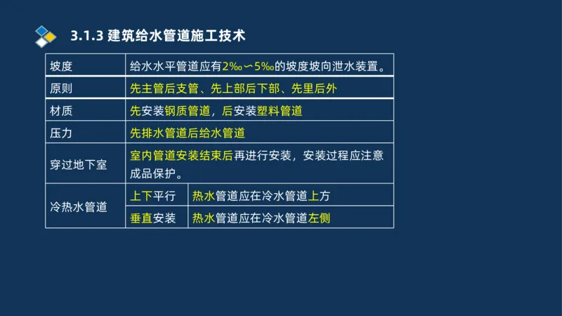 008-2025一建机电冲刺建筑管道电气通风空调安装技术_2026年一级建造师_2026年一建机电_2025年一建机电SVIP_04-冲刺串讲✿考点强化✿小灶集训_32-机电《冲刺串讲班》刘忠海SMR_讲义