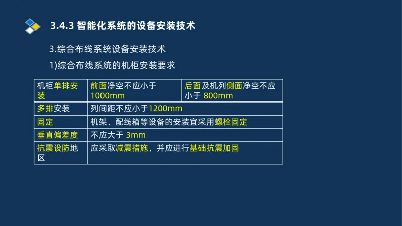 008-2025一建机电冲刺建筑管道电气通风空调安装技术_2026年一级建造师_2026年一建机电_2025年一建机电SVIP_04-冲刺串讲✿考点强化✿小灶集训_32-机电《冲刺串讲班》刘忠海SMR_讲义