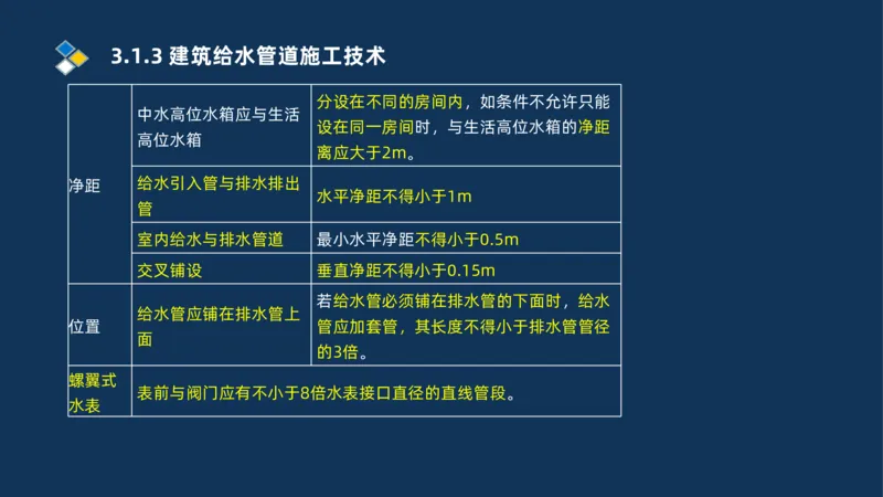 008-2025一建机电冲刺建筑管道电气通风空调安装技术_2026年一级建造师_2026年一建机电_2025年一建机电SVIP_04-冲刺串讲✿考点强化✿小灶集训_32-机电《冲刺串讲班》刘忠海SMR_讲义